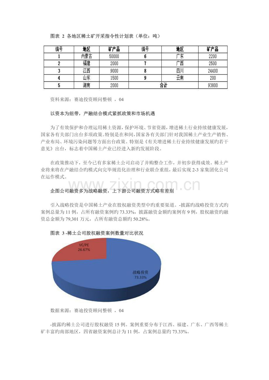 中国稀土产业投融资与并购战略研究.doc_第2页