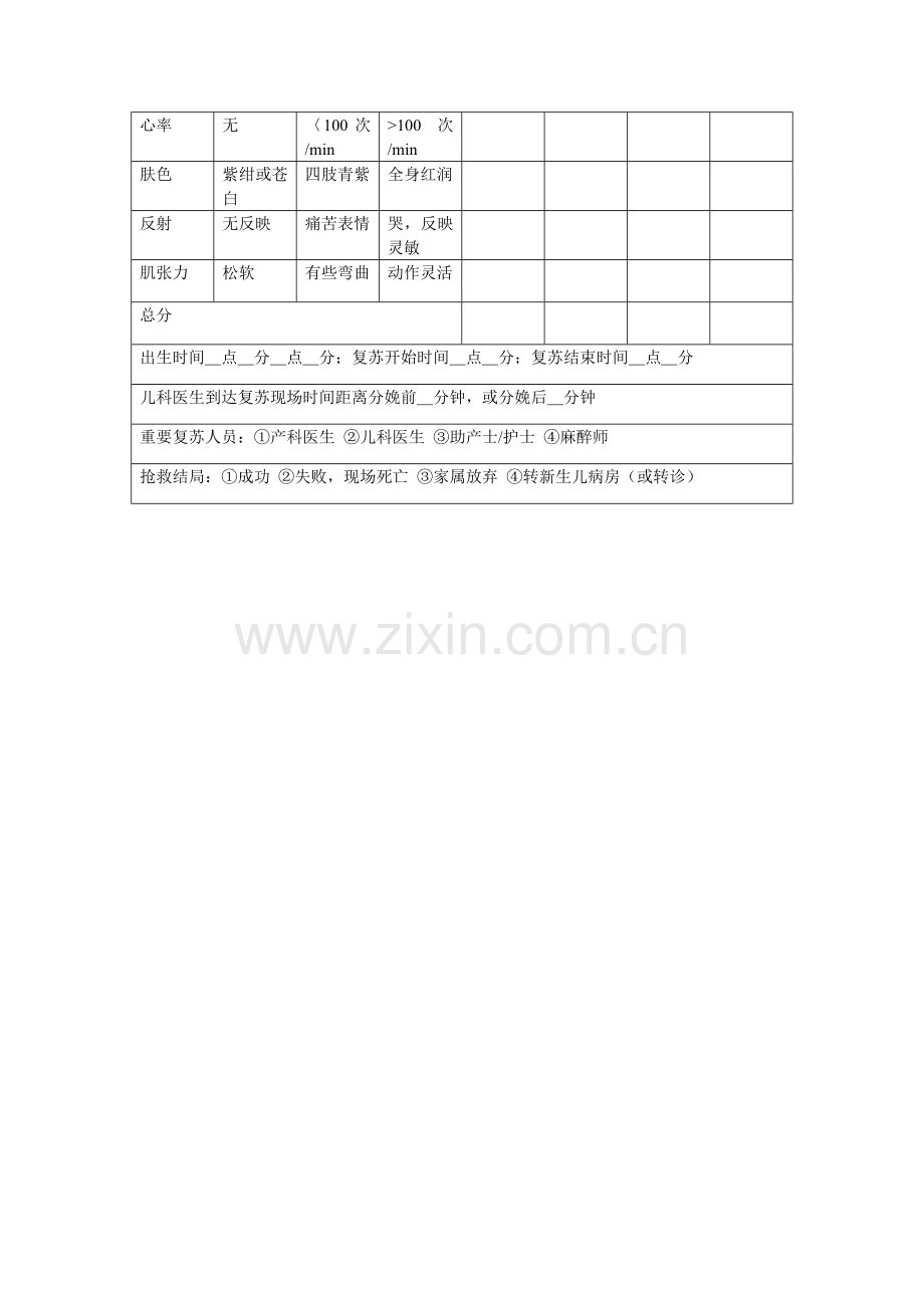 新生儿复苏现场抢救记录表.doc_第2页