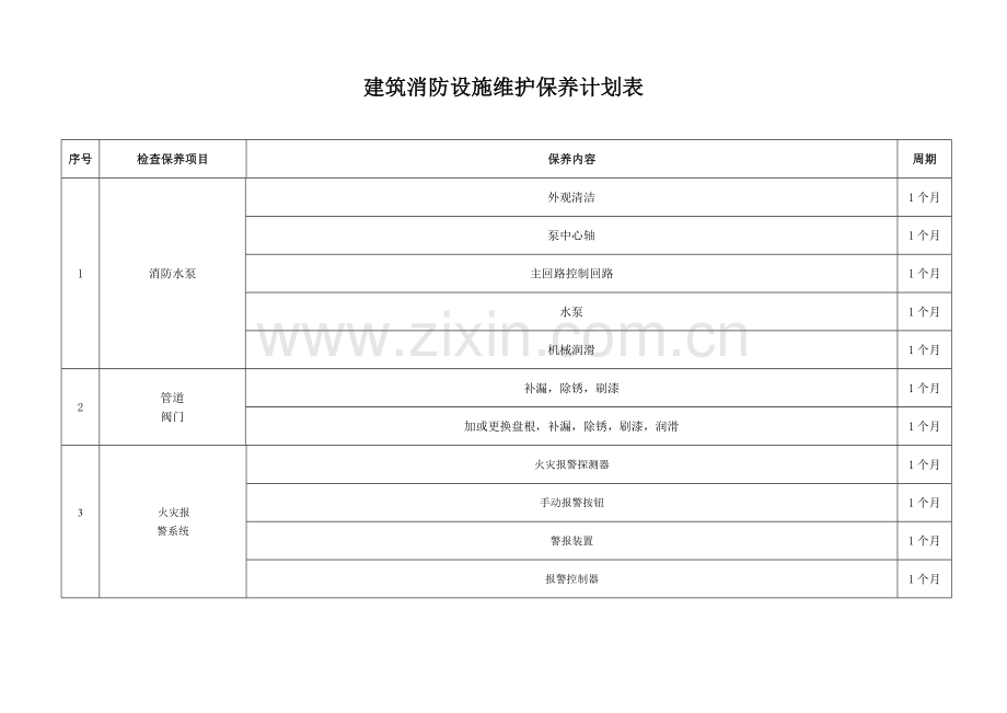 建筑消防设施维护保养计划表维保单位每月一次.doc_第1页