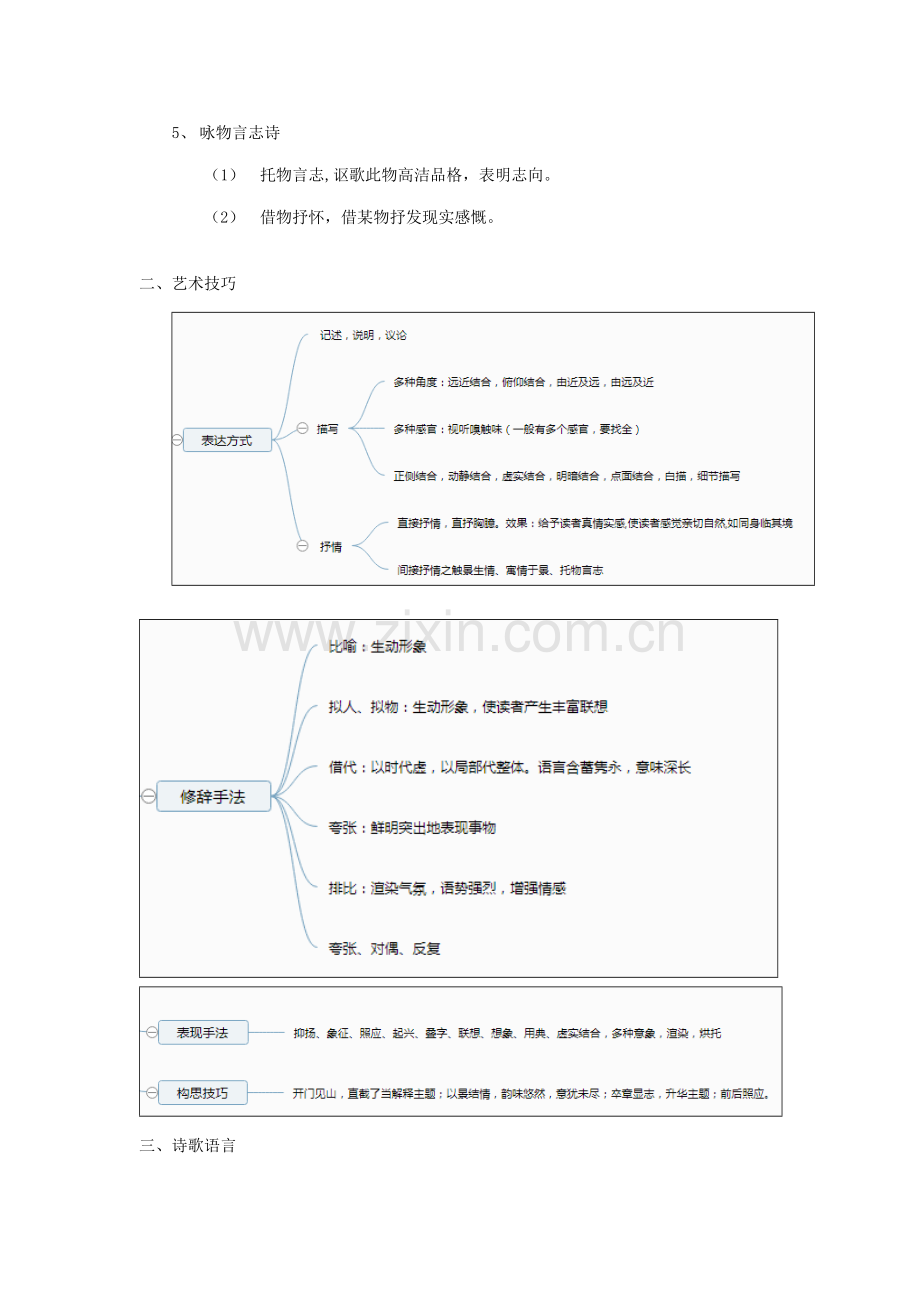 2023年高考语文诗歌鉴赏知识点整合.doc_第2页