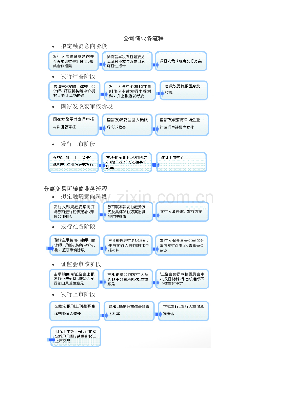 企业债业务流程.docx_第1页