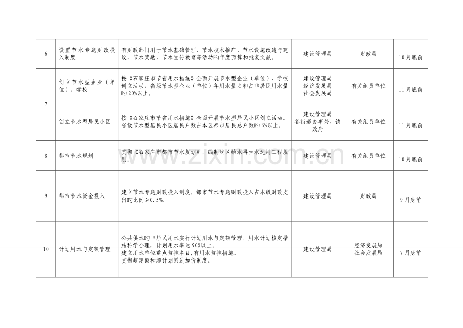 创建节水型城工作方案石家庄高新技术产业开发区.doc_第2页