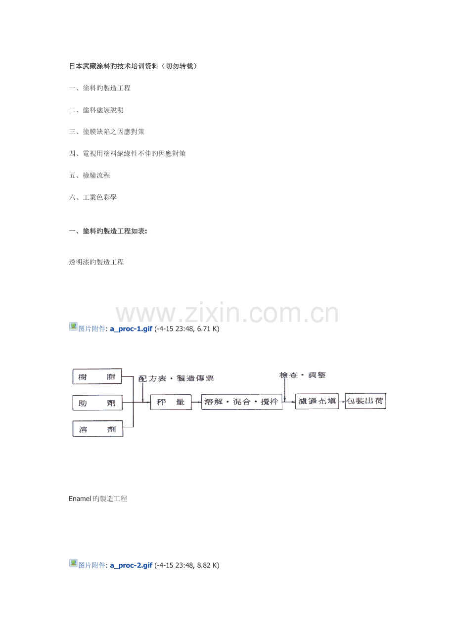日本武藏涂料的技术培训资料.doc_第1页