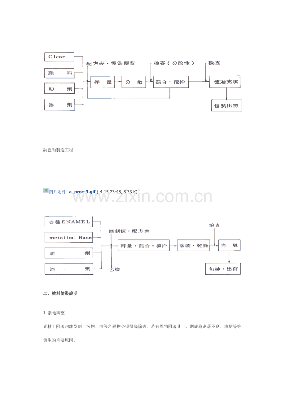 日本武藏涂料的技术培训资料.doc_第2页