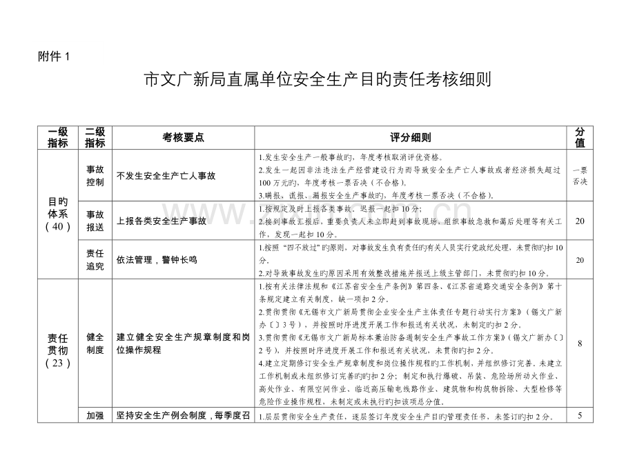 市文广新局直属单位安全生产目标责任考核细则.doc_第1页