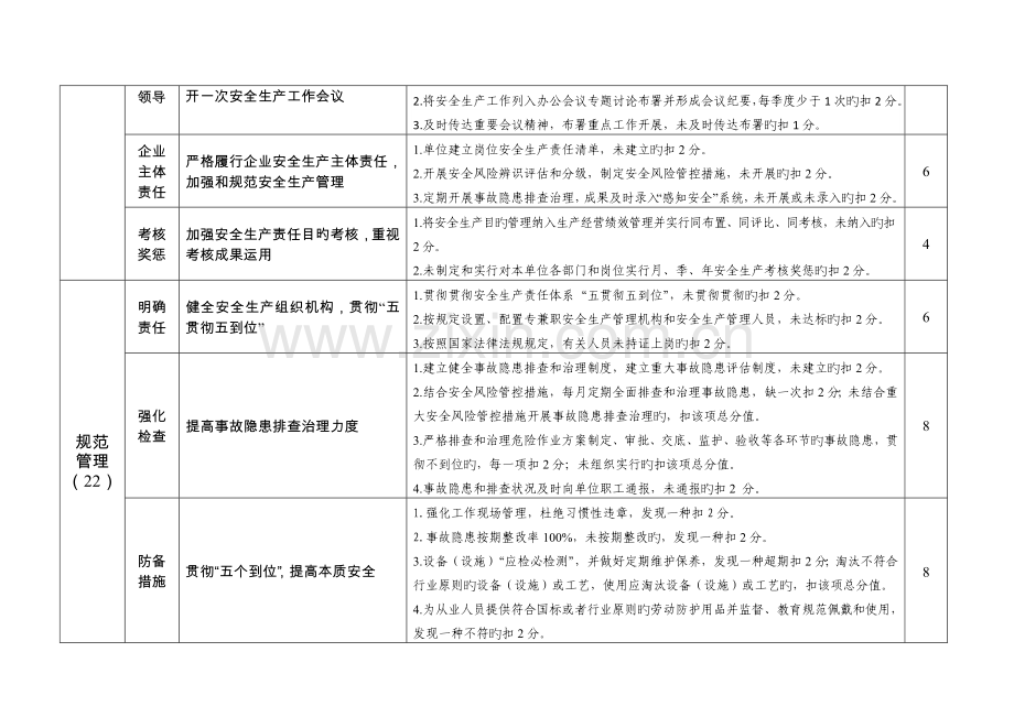 市文广新局直属单位安全生产目标责任考核细则.doc_第2页