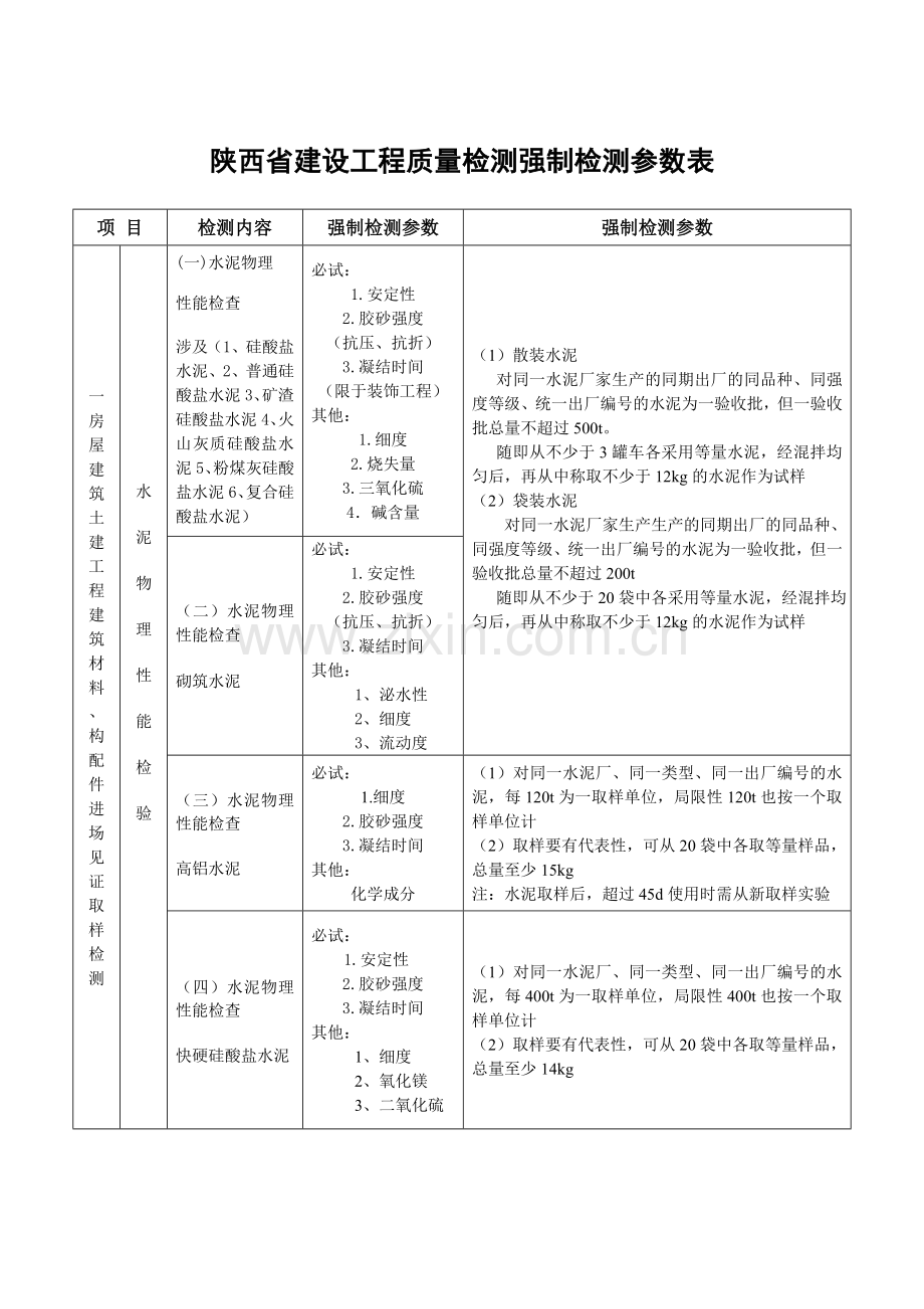 陕西省建设工程质量强制检测表.doc_第1页