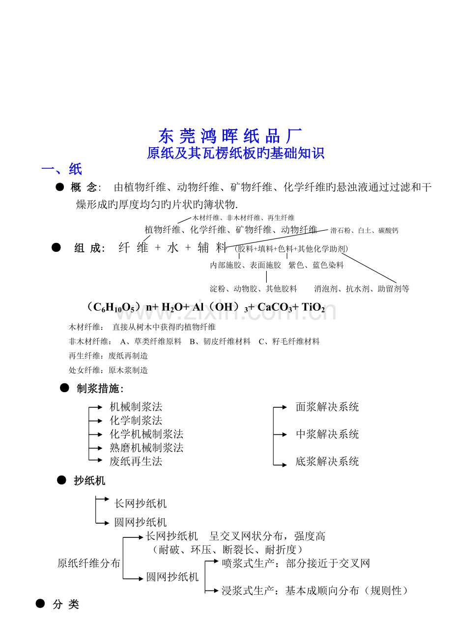 原纸基础知识.doc_第2页