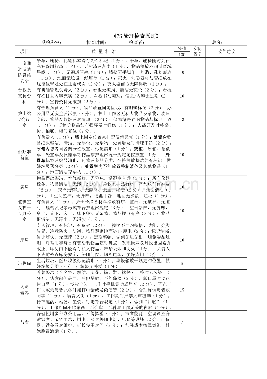 护理质量控制七S标准.docx_第1页