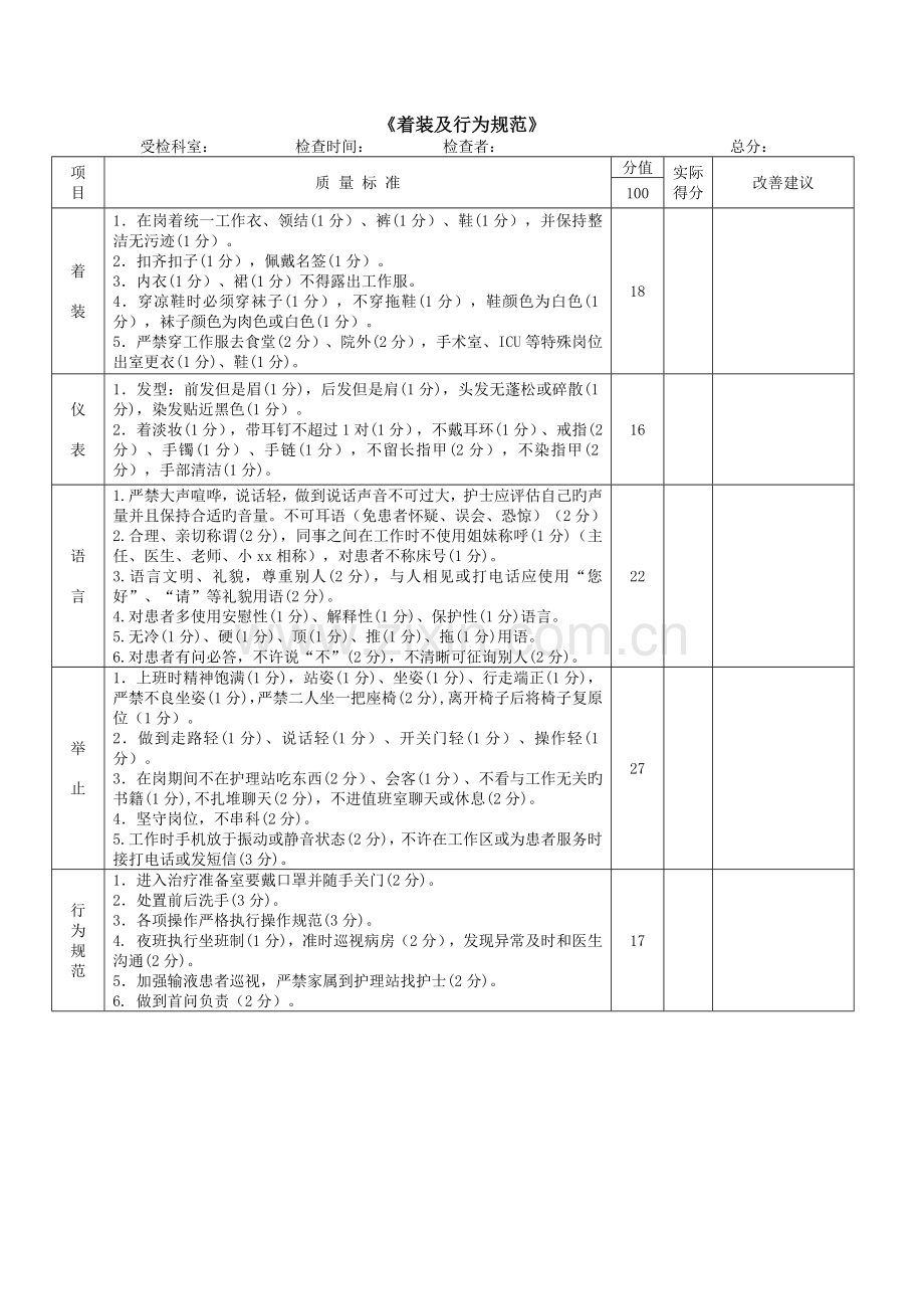 护理质量控制七S标准.docx_第2页
