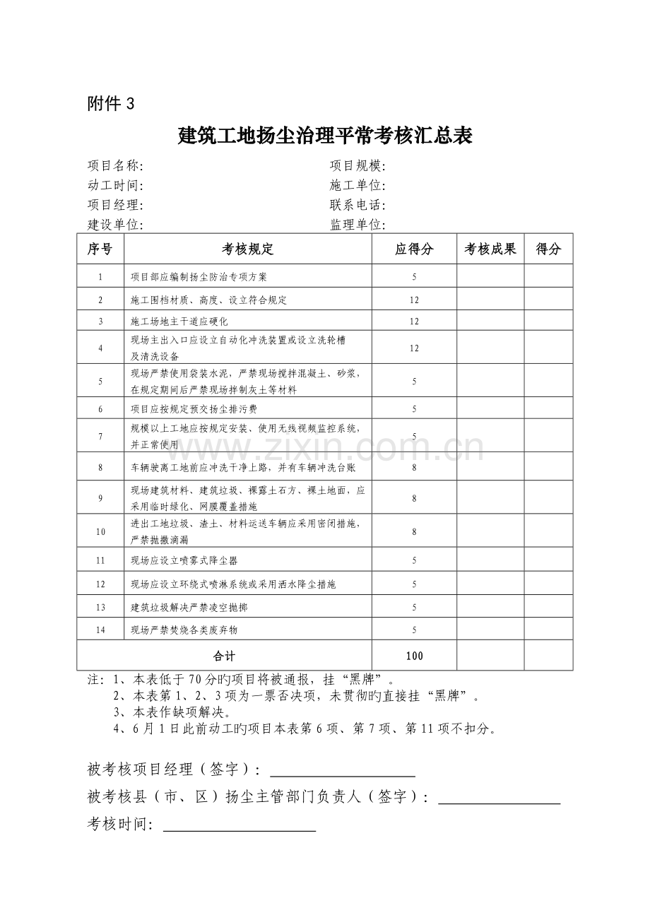检查用表建筑工地扬尘治理日常考核表.doc_第1页