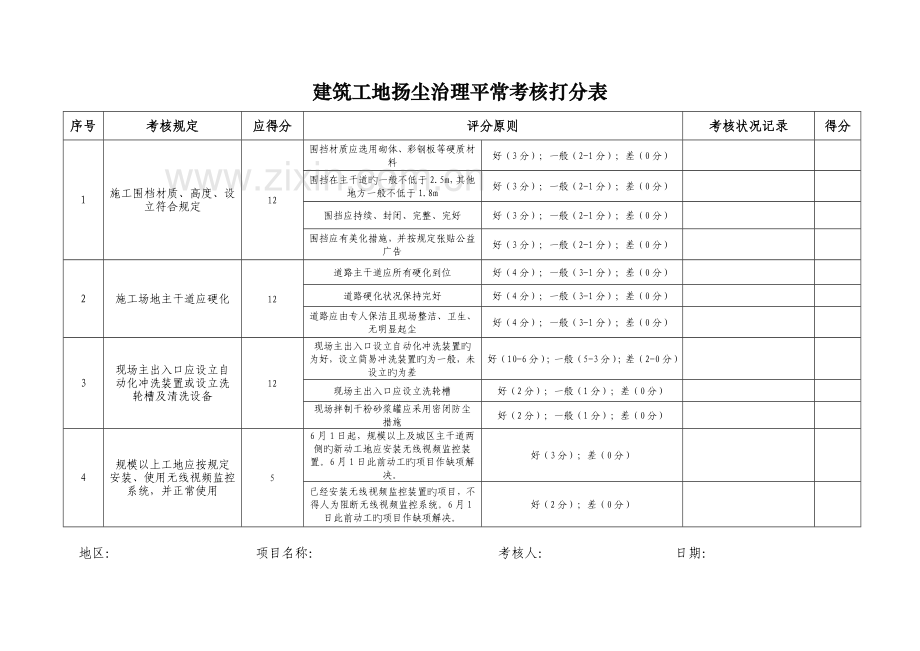检查用表建筑工地扬尘治理日常考核表.doc_第2页