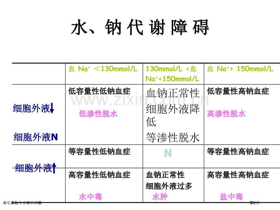 水电紊乱专业知识讲座.pptx_第2页