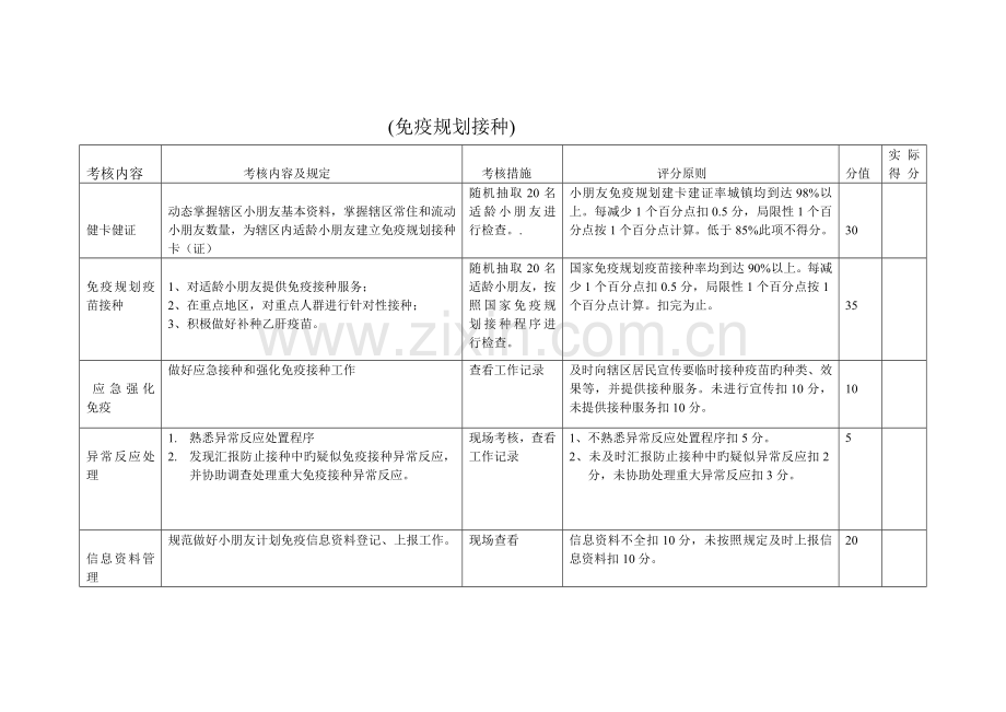 免疫规划考核指标.doc_第1页