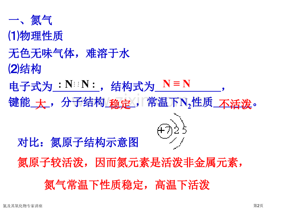 氮及其氧化物专家讲座.pptx_第2页