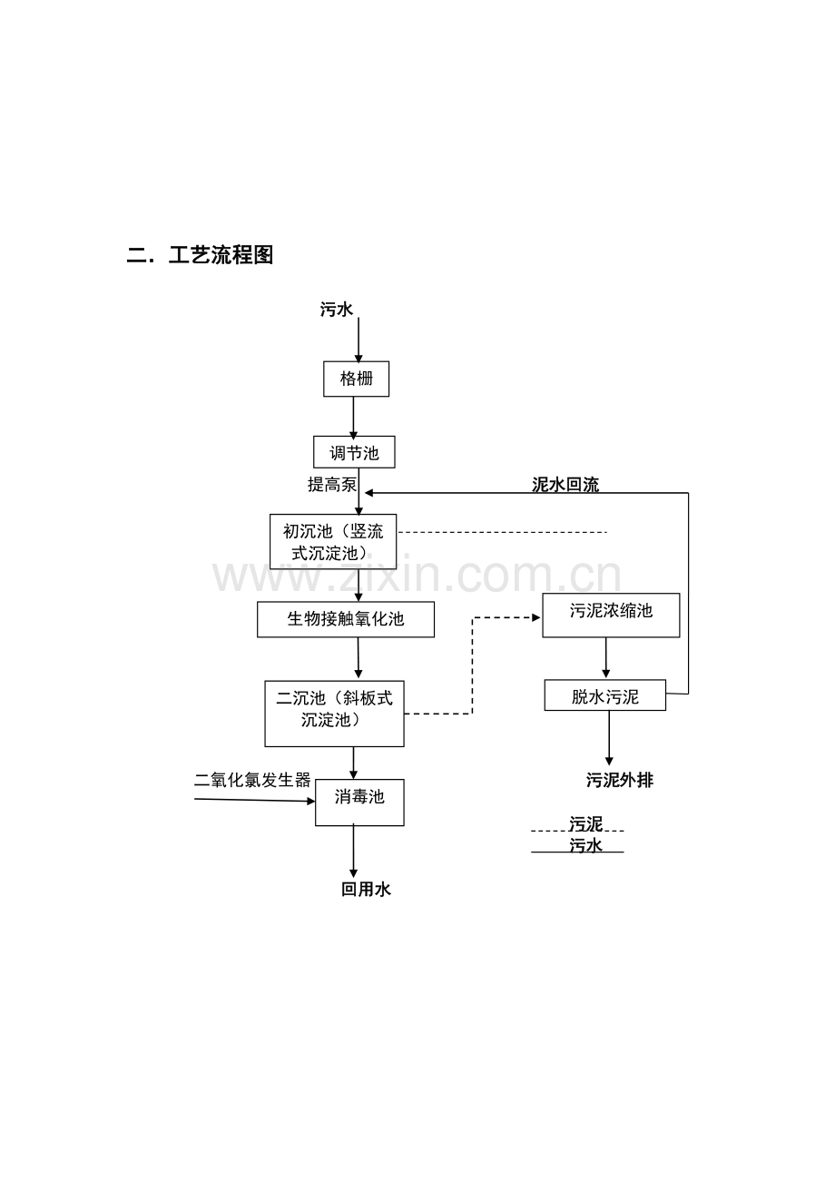 校园污水处理工艺设计.doc_第2页