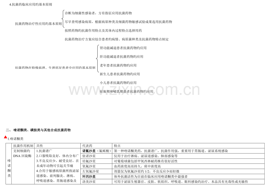 2023年初级药师考试复习笔记药理学抗微生物药.doc_第2页