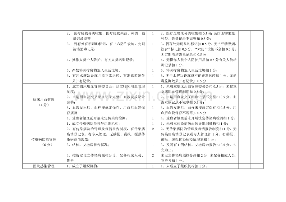医疗机构监督量化分级管理评分标准.doc_第2页