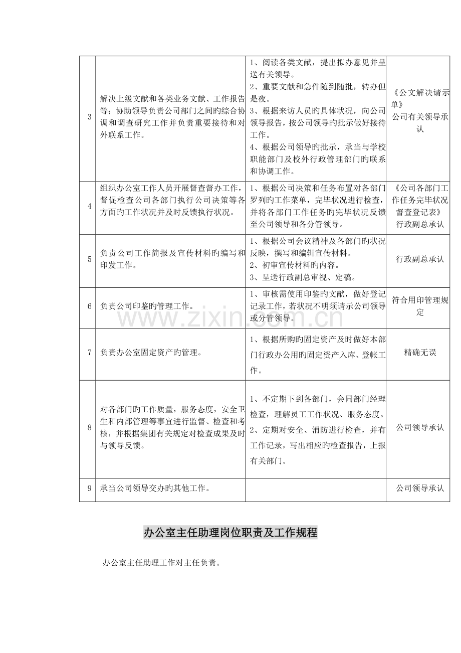 公司行政职能部门岗位职责.docx_第2页
