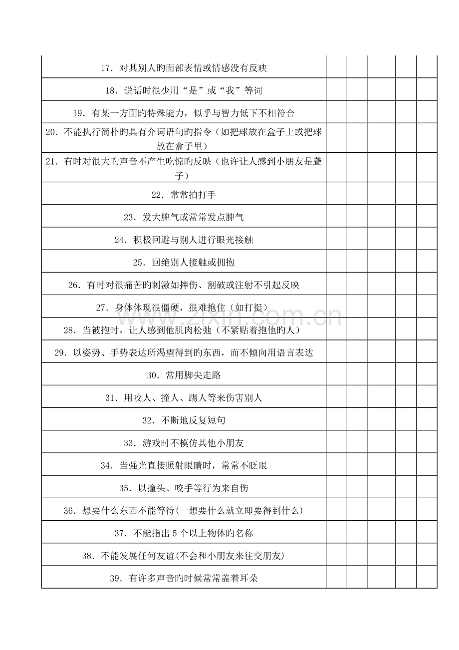 孤独症abc量表-孤独症儿童行为量表(ABC量表).doc_第2页
