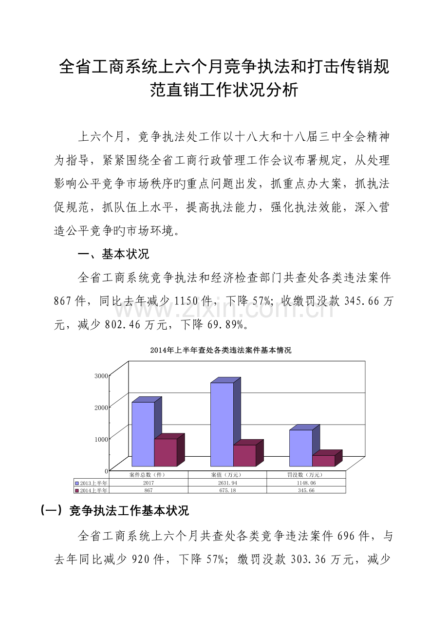 全省工商系统上半年竞争执法和打击传销规范直销工作.doc_第1页