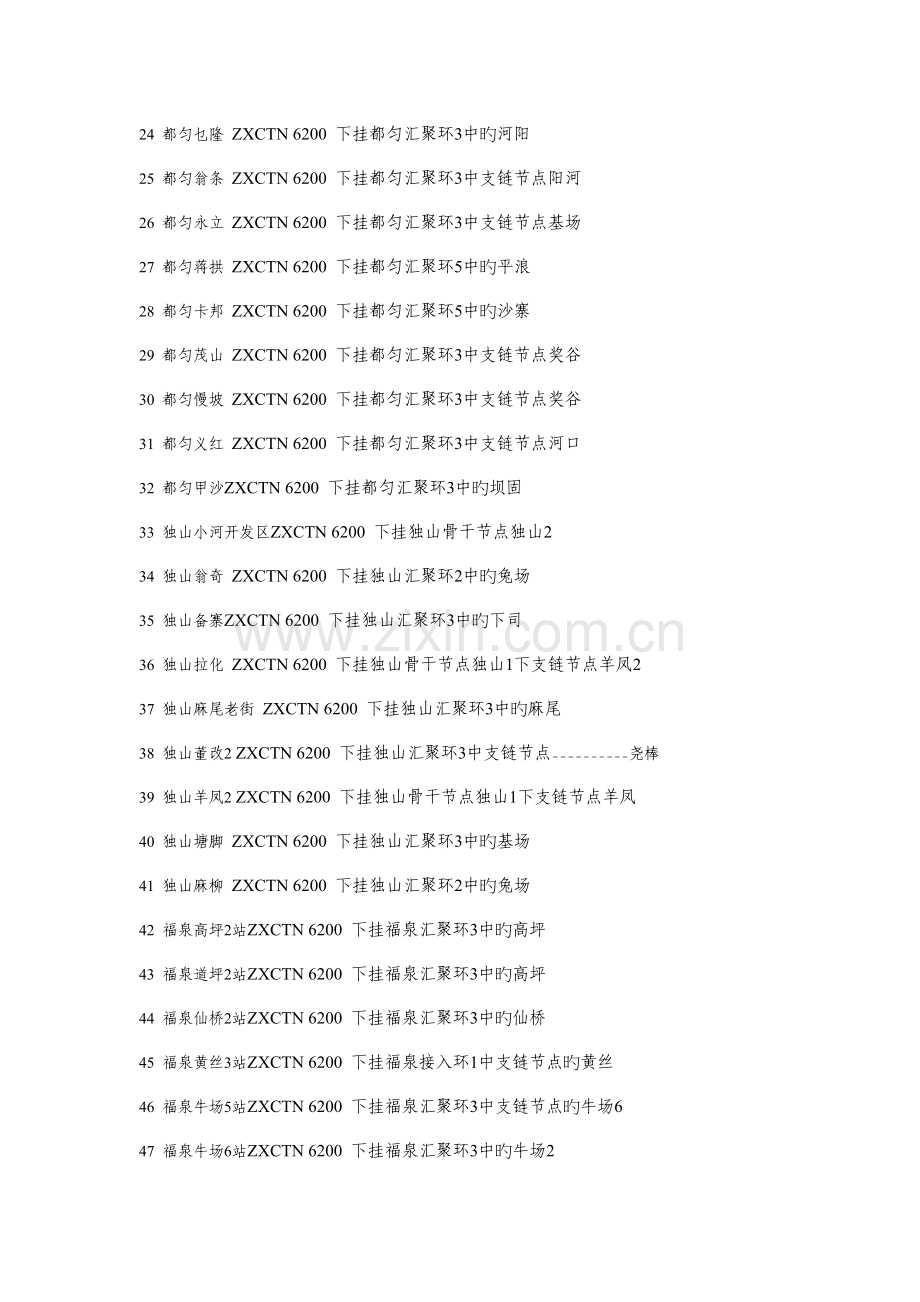 都交通干线城区基站名称设备类型接入方案.doc_第2页