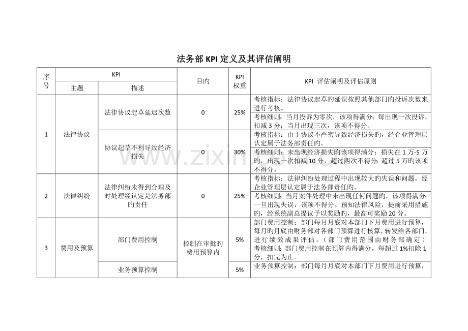 法务部绩效考核指标.docx_第1页