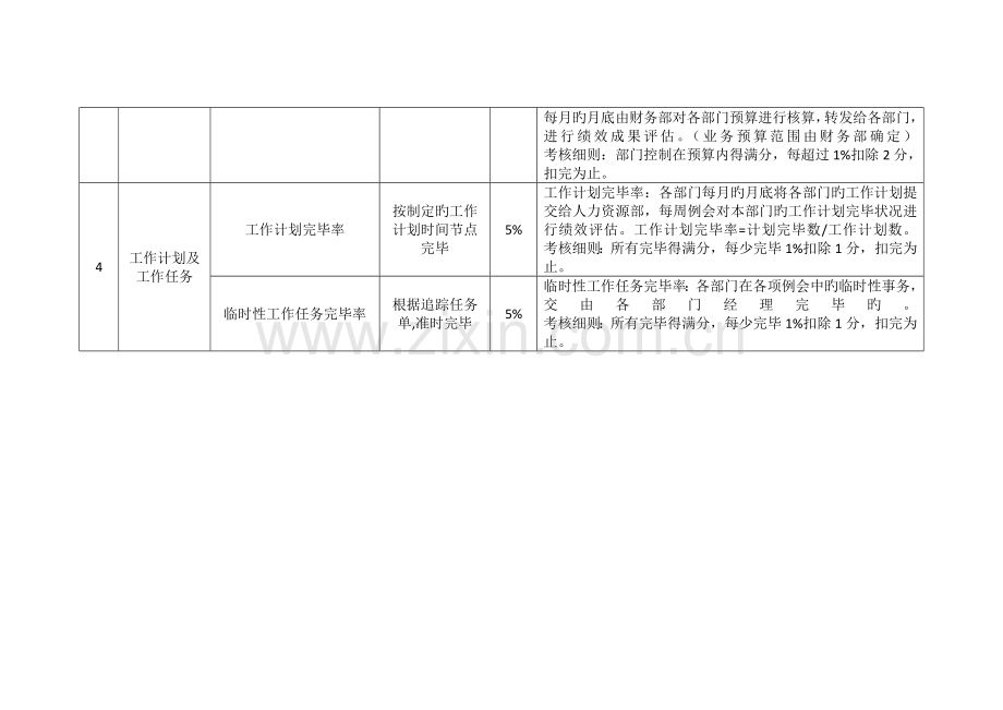 法务部绩效考核指标.docx_第2页