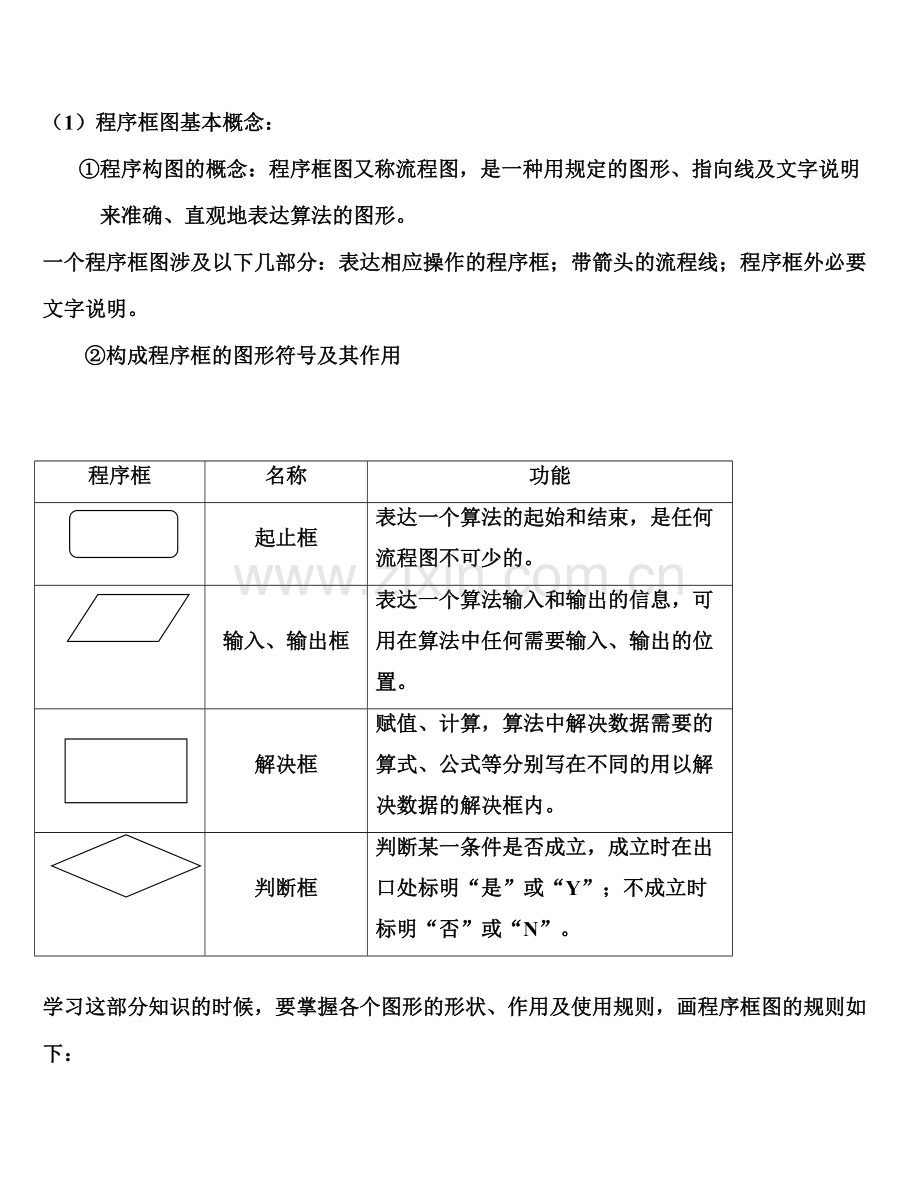 2023年高中数学必修三知识点总结.doc_第2页