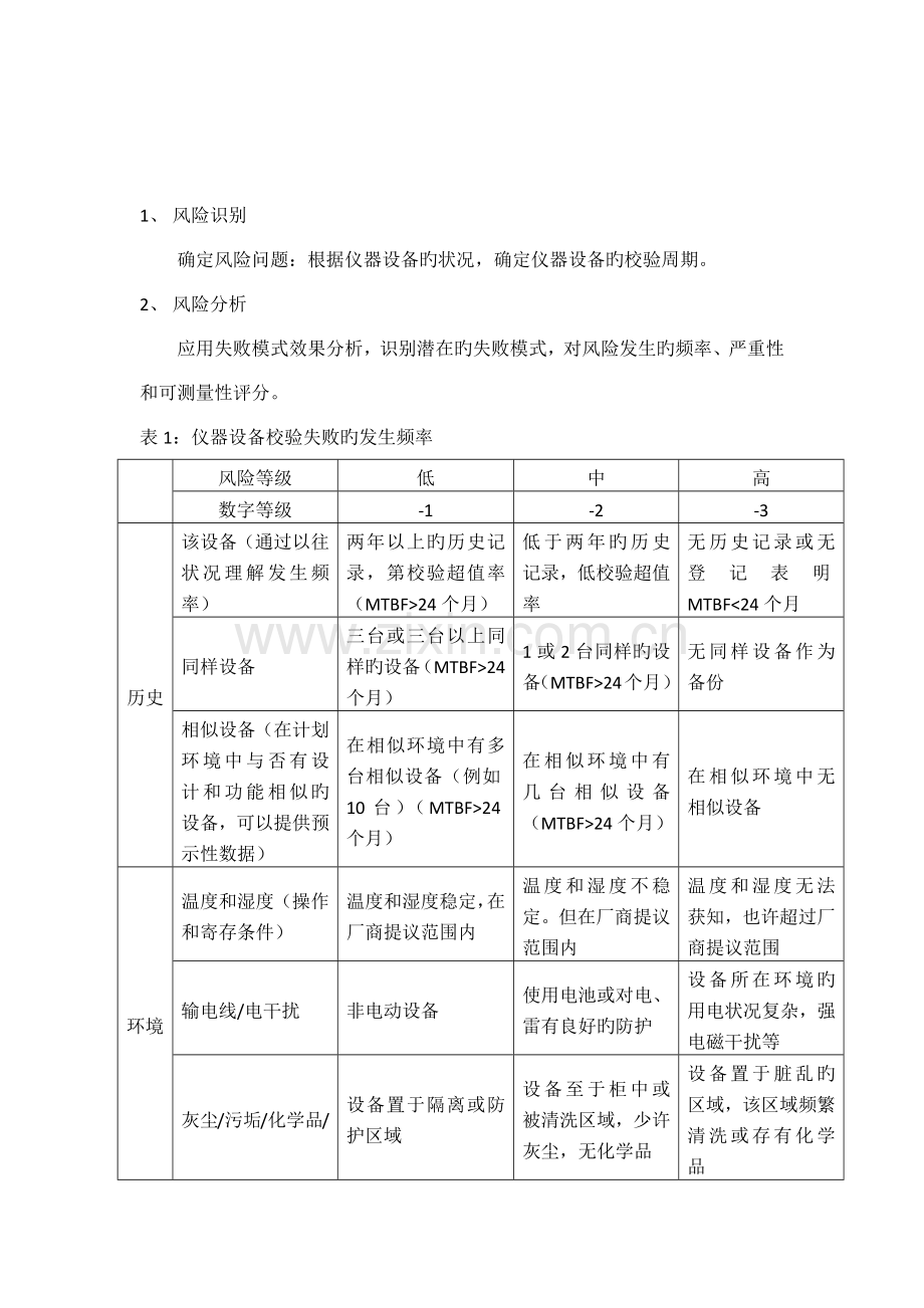 仪器设备校验周期风险风险评估报告.docx_第2页