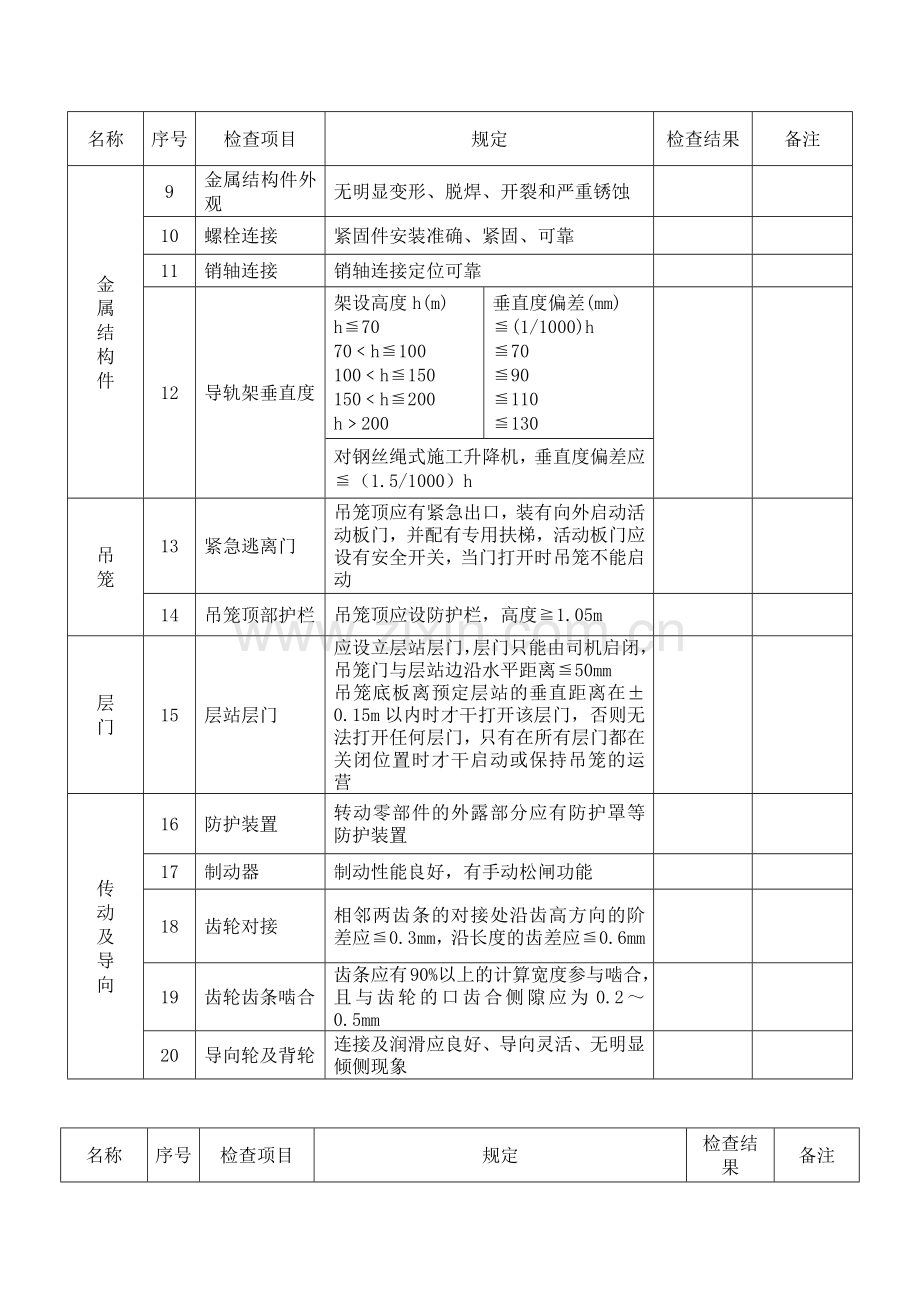 施工升降机安装自检表.docx_第2页