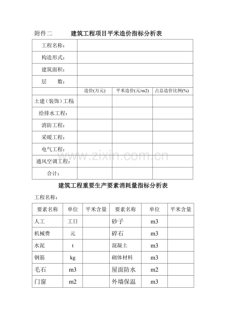建筑工程项目平米造价指标分析表.doc_第1页