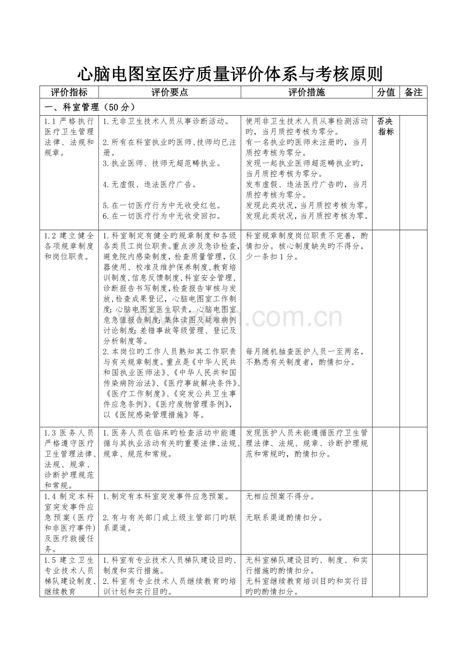 心脑电图室质量评价体系与考核指标.doc_第1页