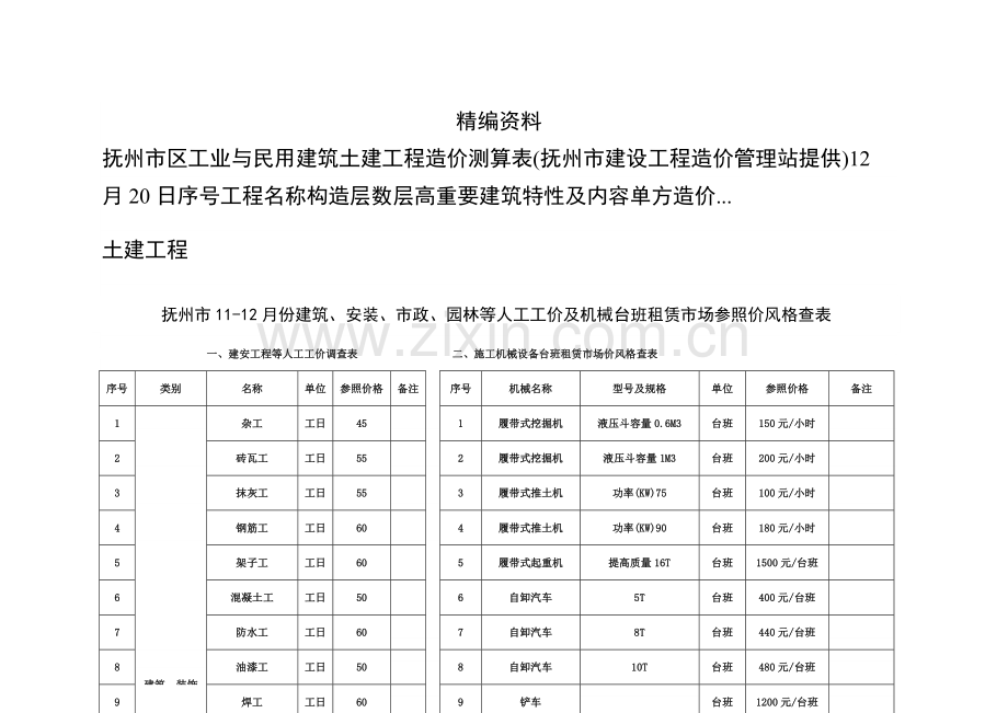 抚州市区工业与民用建筑土建工程造价测算表.doc_第1页