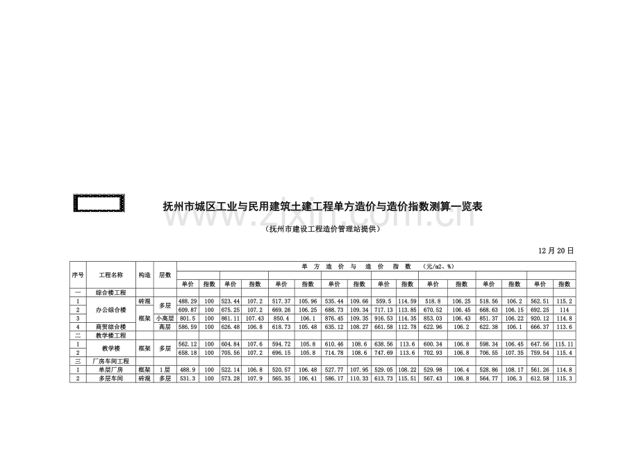 抚州市区工业与民用建筑土建工程造价测算表.doc_第2页