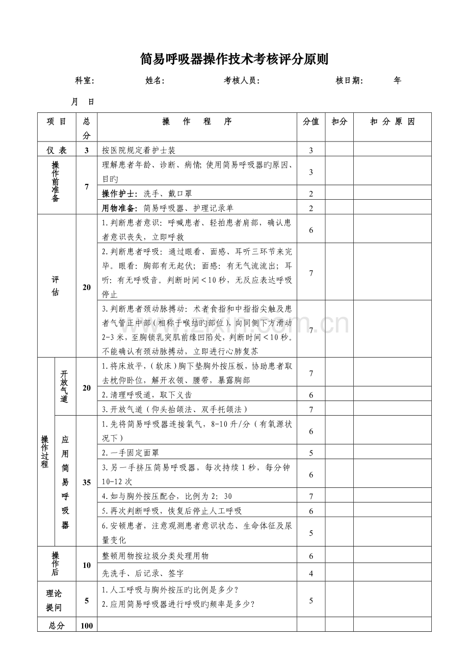 简易呼吸器操作技术考核评分标准.doc_第1页