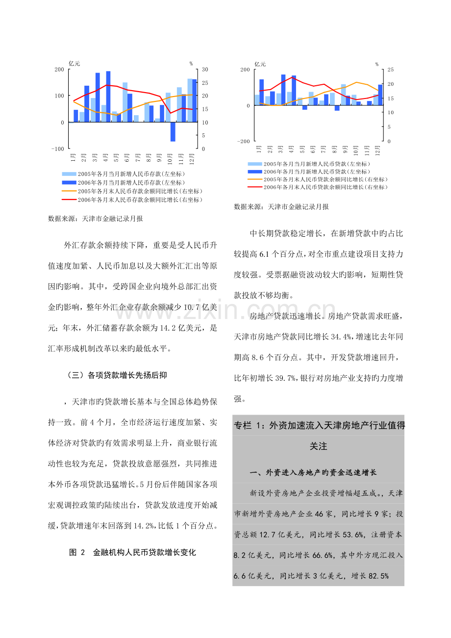 天津市金融运行报告.doc_第2页