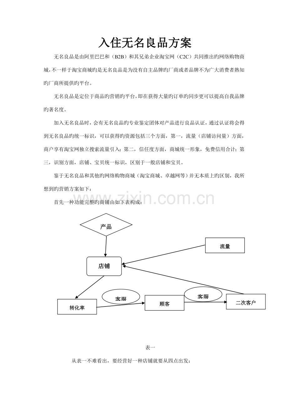 入住无名良品方案.doc_第1页
