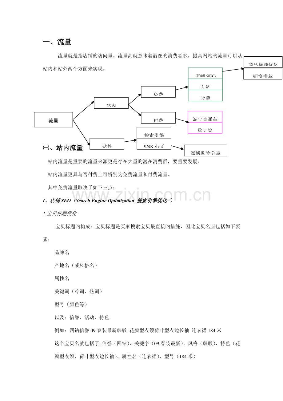 入住无名良品方案.doc_第2页