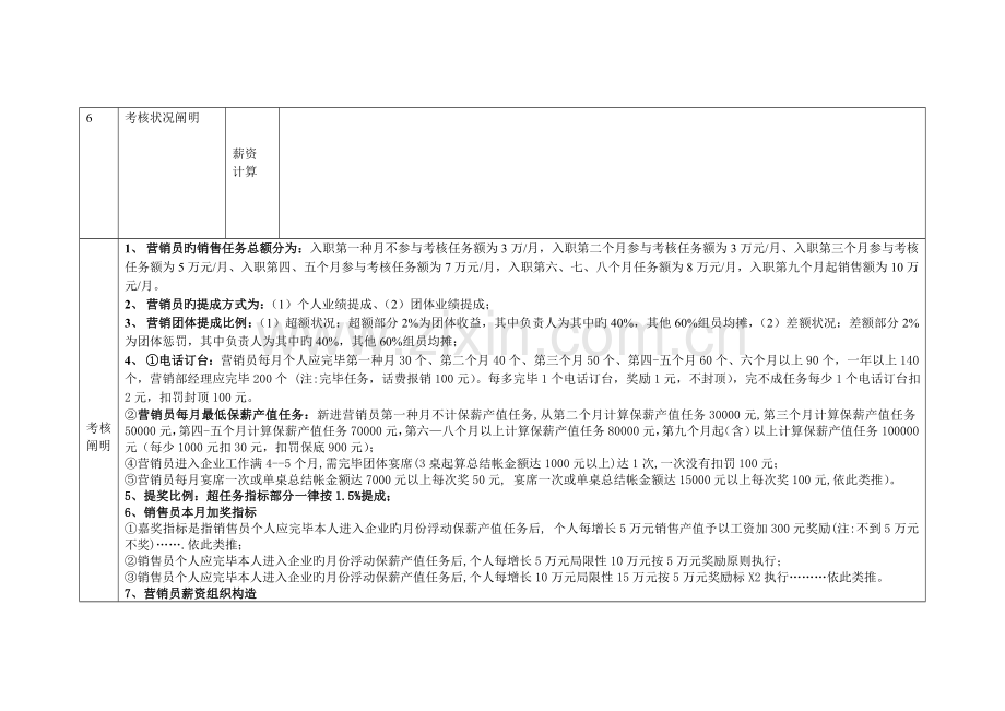 餐饮业营销部提成方案.doc_第2页
