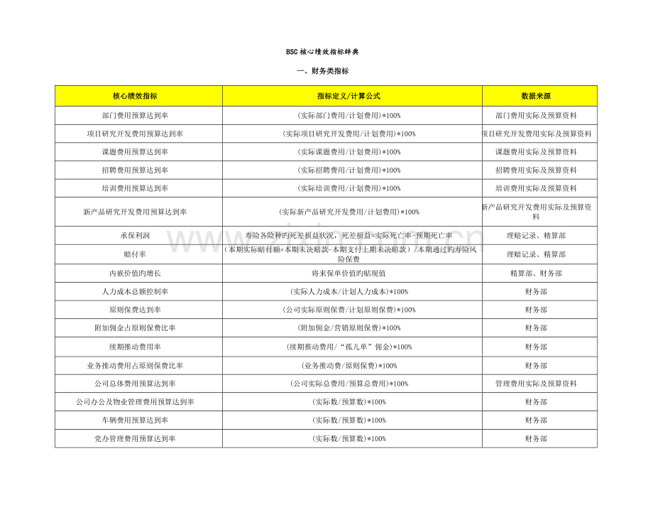 平衡计分卡关键绩效指标词典.doc_第1页