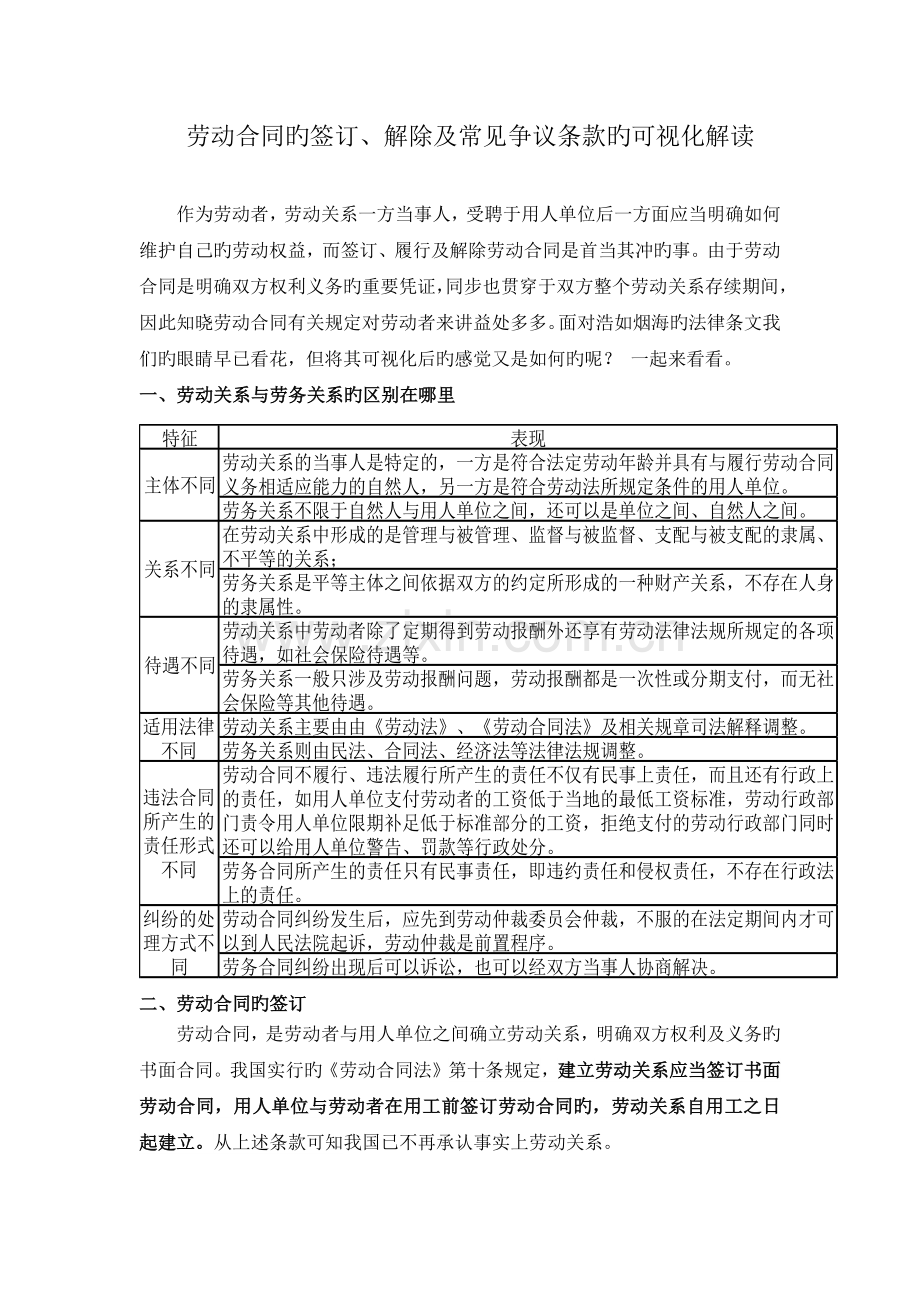 劳动合同的订立、解除及常见争议条款的可视化解读.docx_第1页