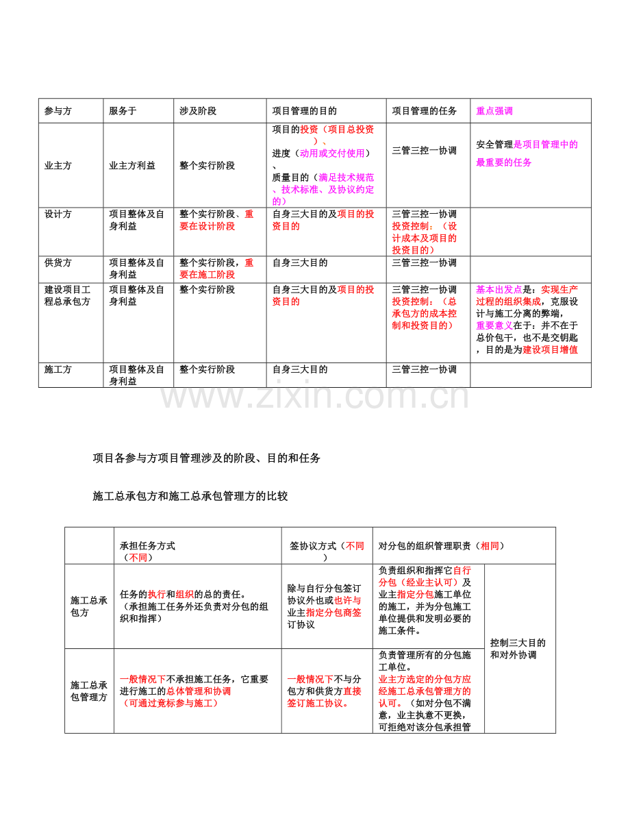 2023年新版二建施工管理讲义及重点笔记.doc_第2页