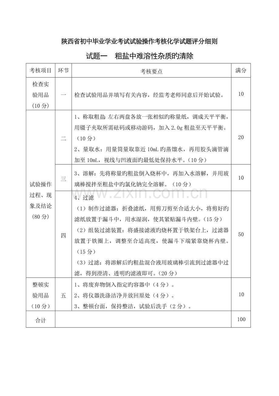 陕西省初中毕业学业考试实验操作考核化学试题化学评分细则.doc_第1页