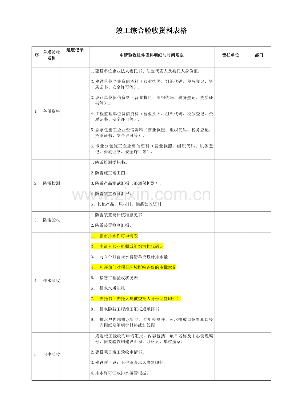 建筑工程各专项竣工验收需材料清单.doc_第1页
