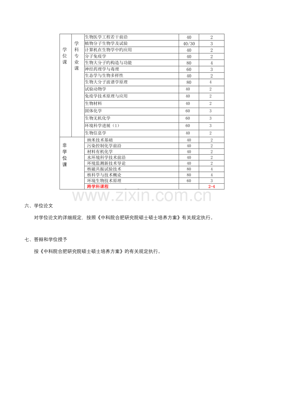 生物物理学专业硕士生培养方案.doc_第2页