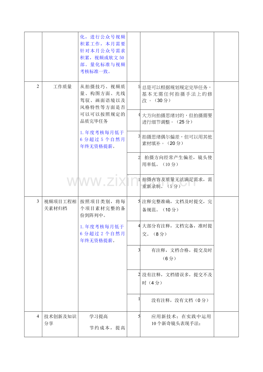 2023年摄像师考核.docx_第2页