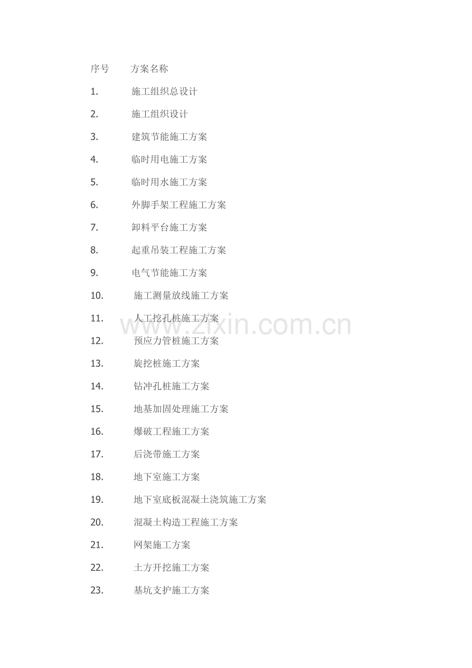 工程项目要编制的施组或专项施工方案清单.doc_第1页