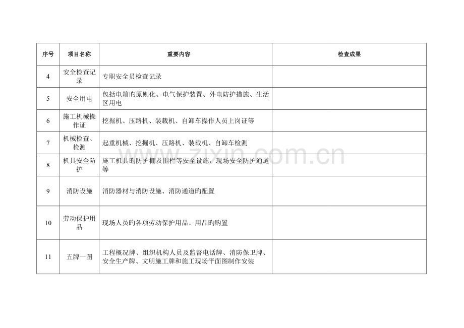 市政工程安全检查表.doc_第2页
