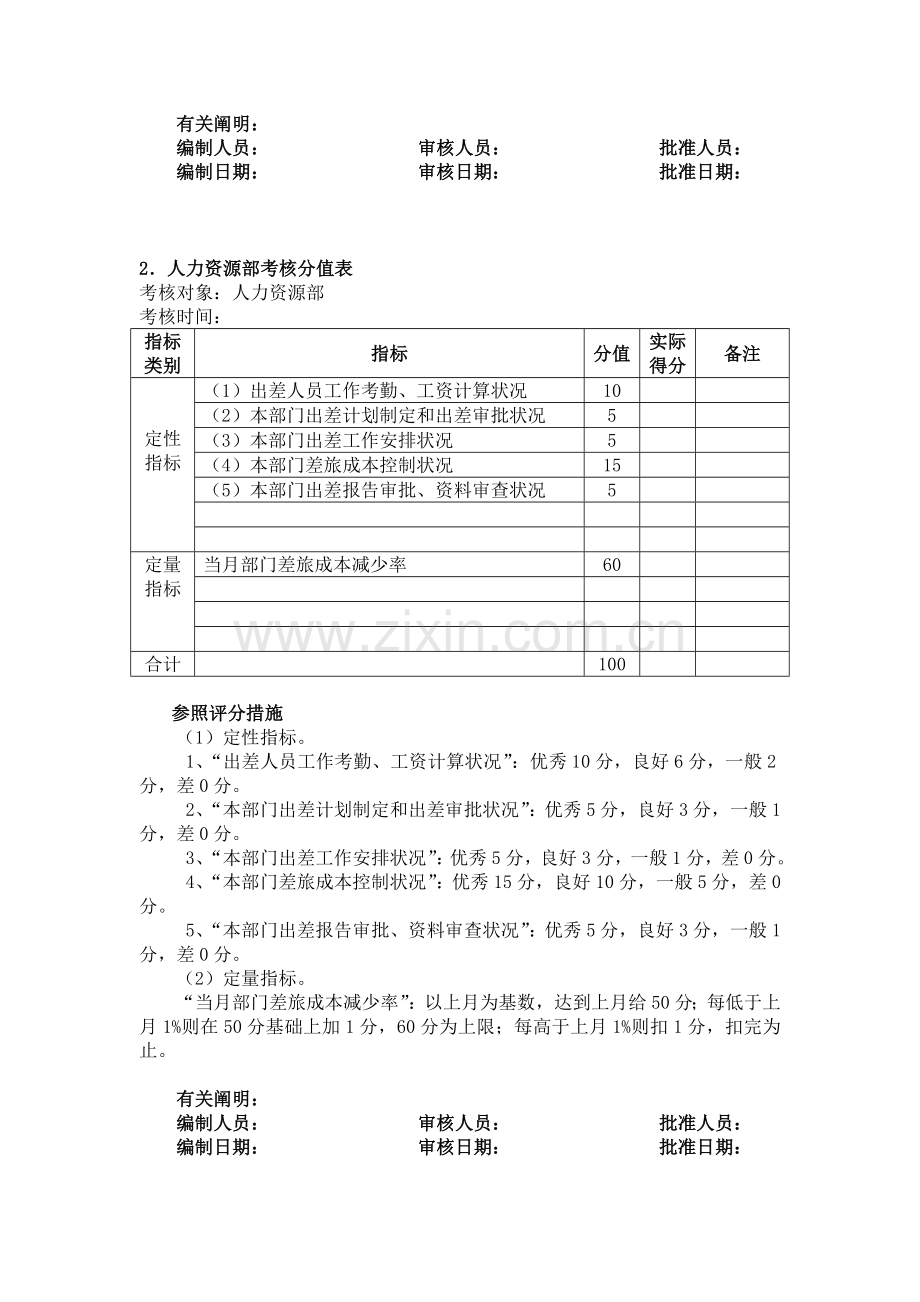 差旅管理考核方法.doc_第2页